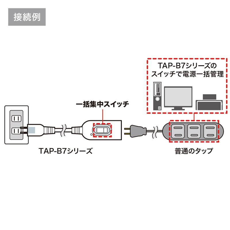 中間スイッチ付延長コード 2P 1個口 2m ホワイト 電源コード （TAP-B7-2N）｜sanwadirect｜04