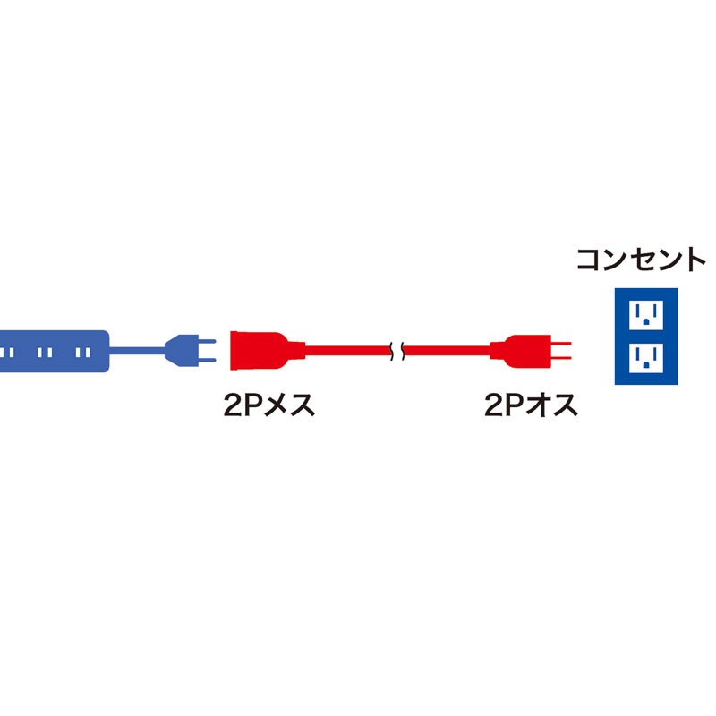 サンワサプライ 電源延長コード 2P 3m 絶縁キャップ スイングプラグ