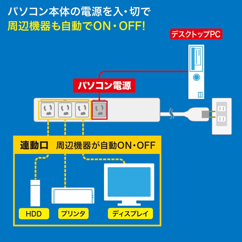 SANWA SUPPLY（サンワサプライ） パソコン連動タップ 3P 4個口 2m 電源