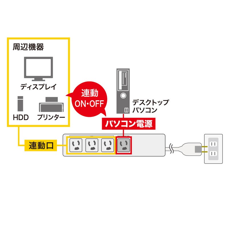 総合2位】 USB連動タップ 延長 3Pプラグ 8個口 パソコン本体用×1、連動