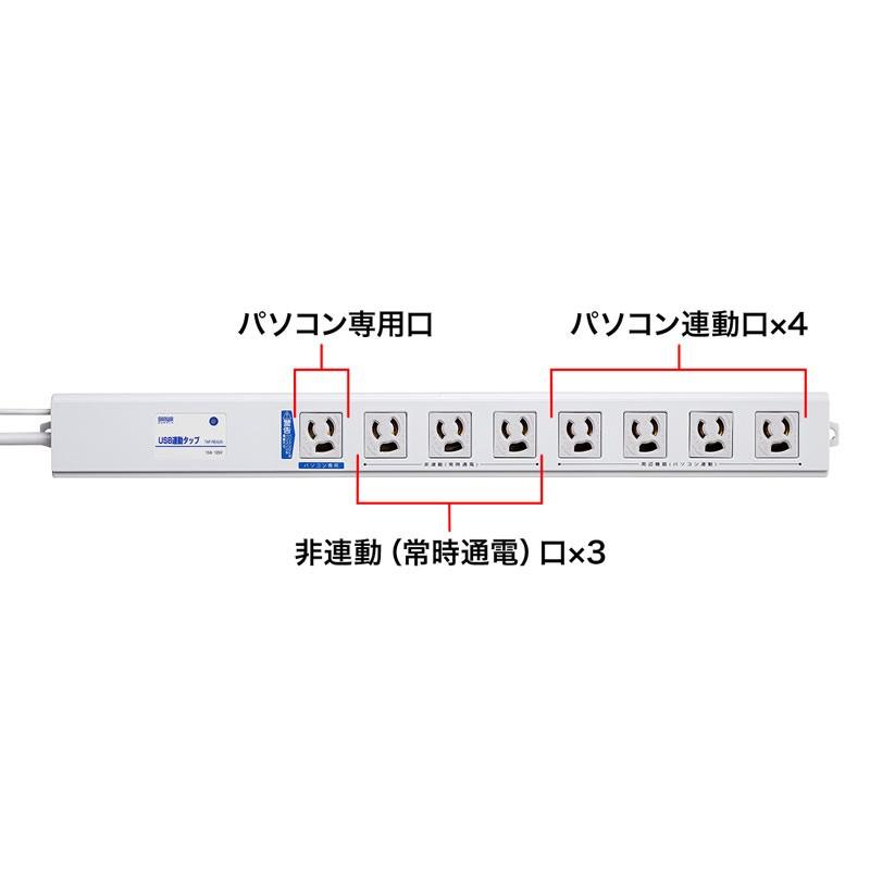 USB連動タップ 延長 3Pプラグ 8個口 パソコン本体用×1、連動口×4、非連動口×3 2m 電源コード （TAP-RE4UN）｜sanwadirect｜03