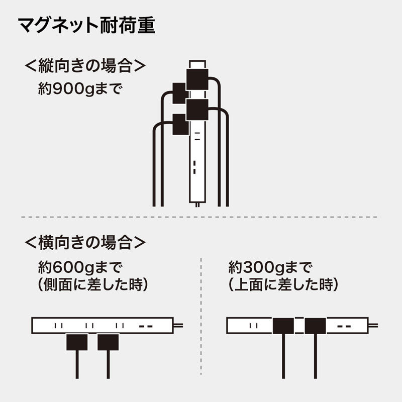 電源タップ 8個口 3m 延長コード USB付き コンセント OAタップ コンセントタップ スリムタップ TAP-SLIM8U-3 :TAP -SLIM8U-3:サンワダイレクト - 通販 - Yahoo!ショッピング