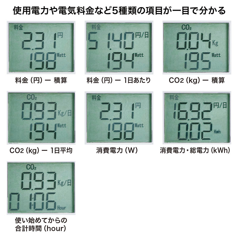 ワットモニターUSB 2P 1個口 ホワイト（TAP-TST10N） : tap-tst10n