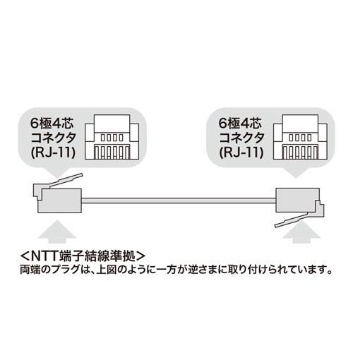 電話ケーブル エコロジー スリム ホワイト 15m（TEL-E4-15N2）｜sanwadirect｜02