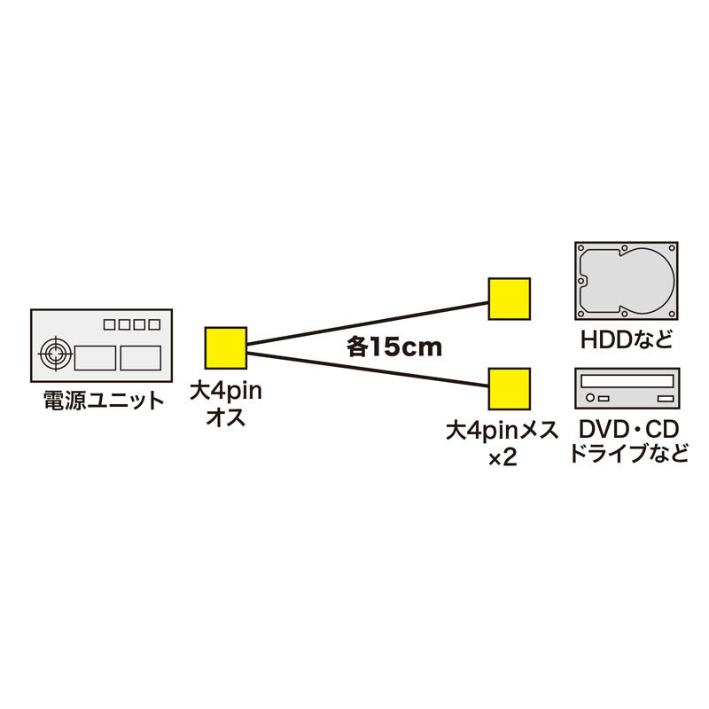 電源ケーブル 0.15m 4pin電源オスー4pin電源メ（TK-PW72N2）｜sanwadirect｜02