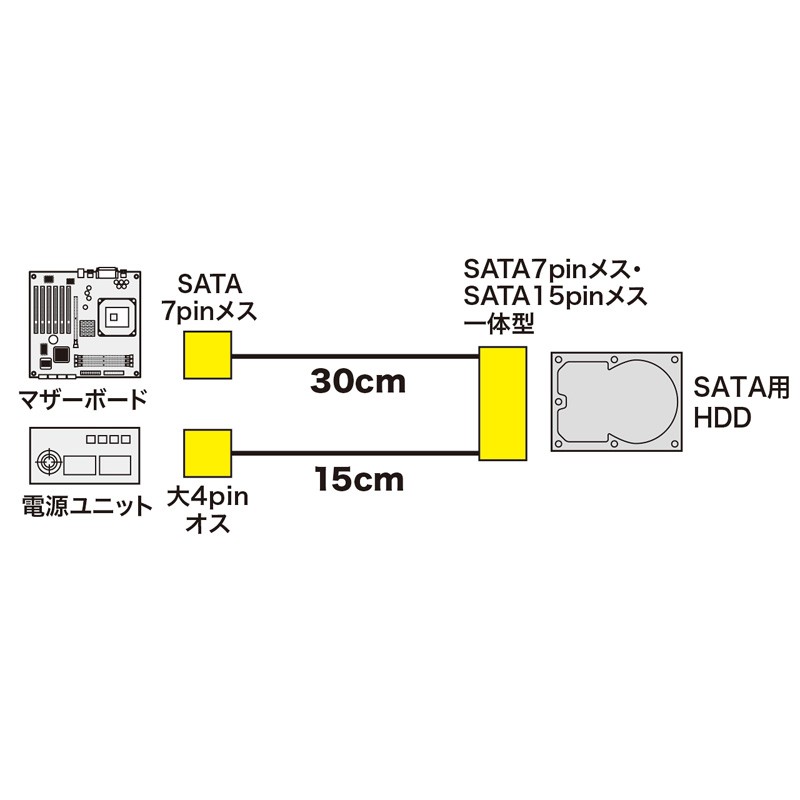 SANWA SUPPLY SATA シリアルATAケーブル 電源データ一体型SATA