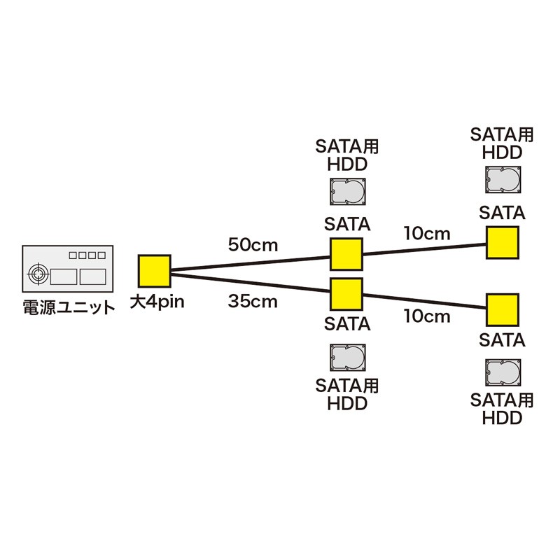 4pin電源 - SATA電源4分岐ケーブル（TK-PWSATA8N）｜sanwadirect｜02