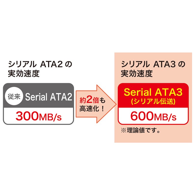 シリアルATA3延長ケーブル 0.3m（TK-SATA3-03E）｜sanwadirect｜03