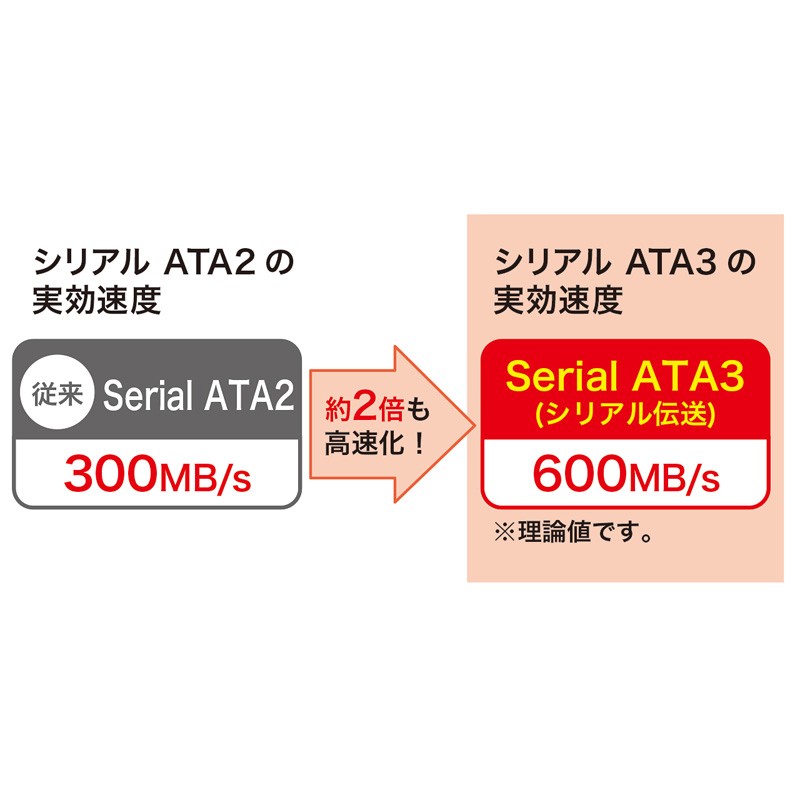 上L型シリアルATA3ケーブル ストレート側ラッチ付き 0.7m（TK-SATA3-07UL） :TK-SATA3-07UL:サンワダイレクト -  通販 - Yahoo!ショッピング