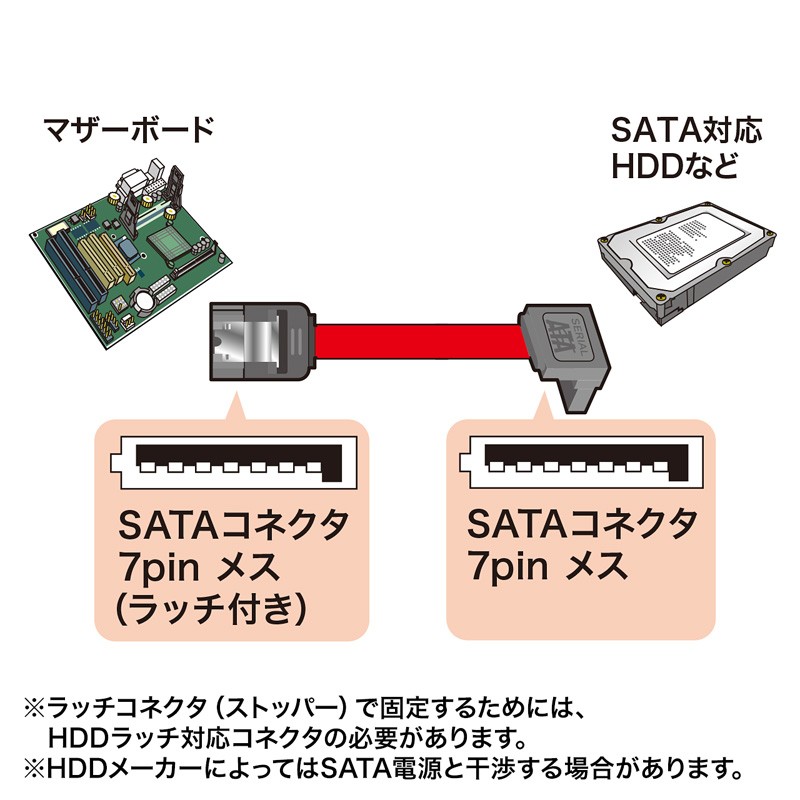 SANWA SUPPLY（サンワサプライ） 上L型シリアルATA3ケーブル