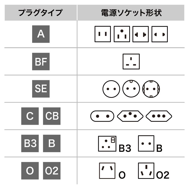 海外プラグ変換アダプタ 変換プラグ B3タイプ 海外旅行 出張 コンセント インド エジプト サウジアラビア クウェート 香港 マカオ マレーシア TR-AD24｜sanwadirect｜02