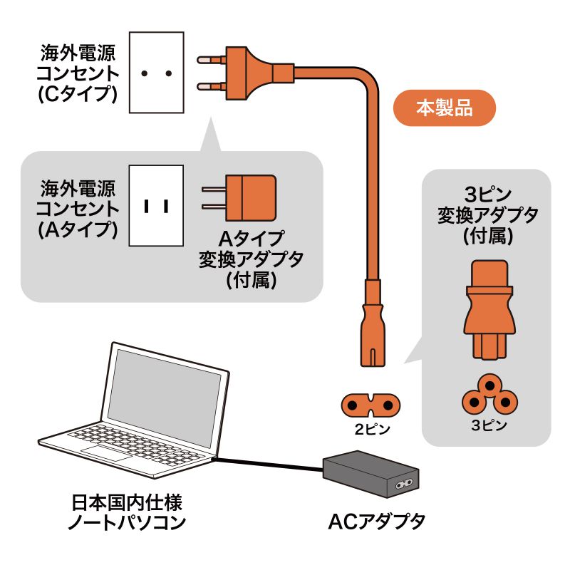 SANWA SUPPLY（サンワサプライ） 高電圧対応 ノートPC用電源コード（TR