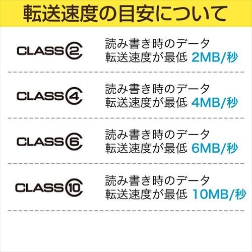 SDカード 16GB SDHCカード Class10 UHS-I TS16GSDU1｜sanwadirect｜06