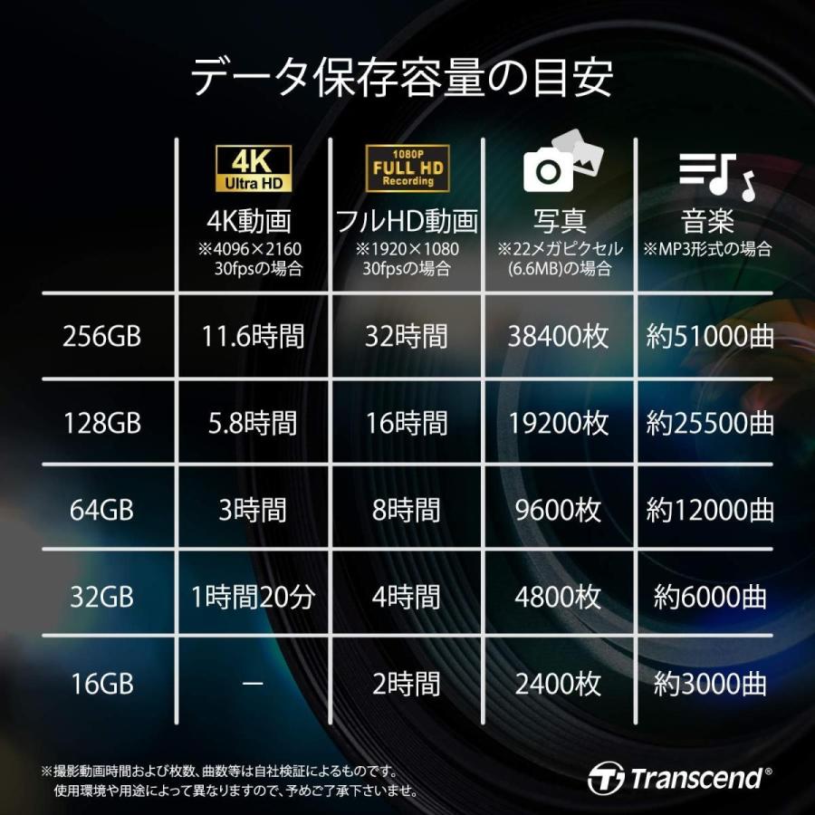 microSDカード マイクロSD 16GB Class10 TS16GUSDC10｜sanwadirect｜06