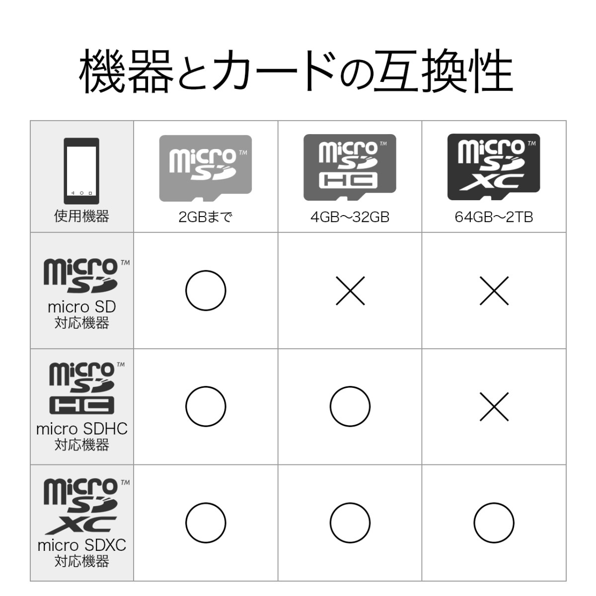 microSDカード マイクロSD 16GB Class10 TS16GUSDHC10｜sanwadirect｜07