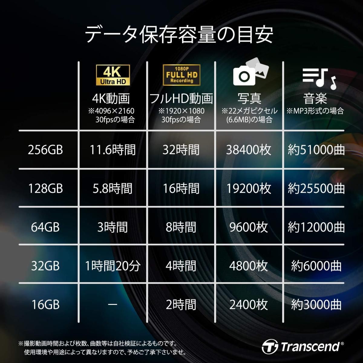 microSDカード マイクロSD 16GB Class10 TS16GUSDHC10｜sanwadirect｜09