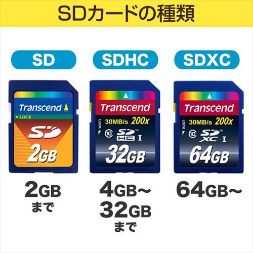 SDカード 2GB TS2GSDC