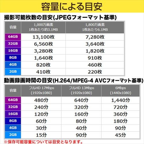 SDカード 32GB SDHCカード Class10 UHS-1 TS32GSDHC10U1｜sanwadirect｜06
