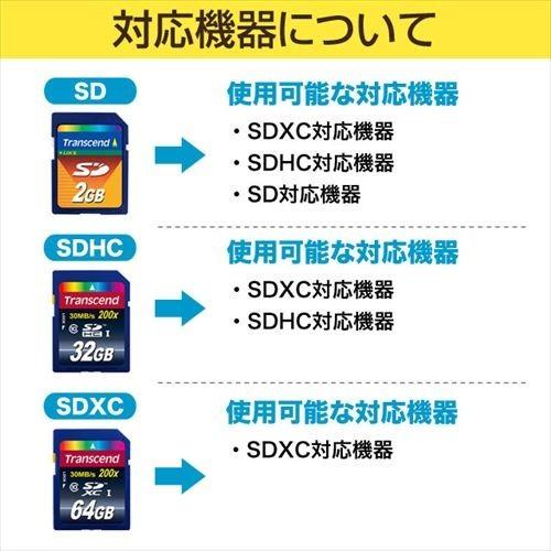 SDカード 64GB SDXCカード Class10 UHS-I Premium TS64GSDU1｜sanwadirect｜03