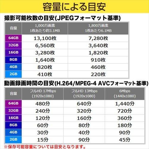 SDカード 64GB SDXCカード Class10 UHS-I Premium TS64GSDU1｜sanwadirect｜04