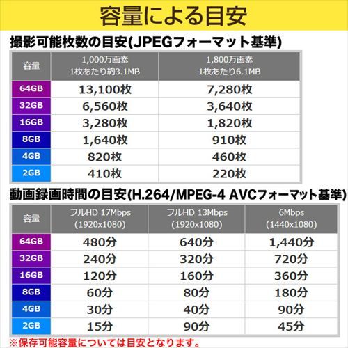 SDカード 64GB SDXCカード Class10 UHS-I U3 TS64GSDU3｜sanwadirect｜04