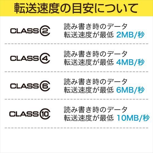 SDカード 64GB SDXCカード Class10 UHS-I U3 TS64GSDU3｜sanwadirect｜05