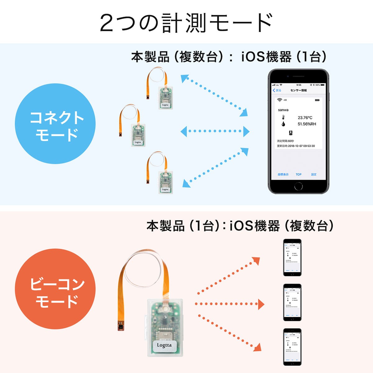 温湿度センサー スマホ連携 ワイヤレス Bluetooth 温度計 湿度計 ログ記録 ログッタ ケーブル計測30cm デジタル Uni 01 C003 サンワダイレクト 通販 スマートアプリと30日間の日付記録 ワイヤレスbluetoothのデジタル湿度計屋内ベビールーム グリーと温度計温度 温湿度センサー スマホ連携 ワイヤレス Bluetooth 温度計 湿度計 ログ記録 ログッタ ケーブル計測30cm デジタル Uni 01 C003 サンワダイレクト 通販 スマートアプリと30日間の日付記録 ワイヤレスbluetoothのデジタル湿度計屋内ベビールーム グリーと温度計温度