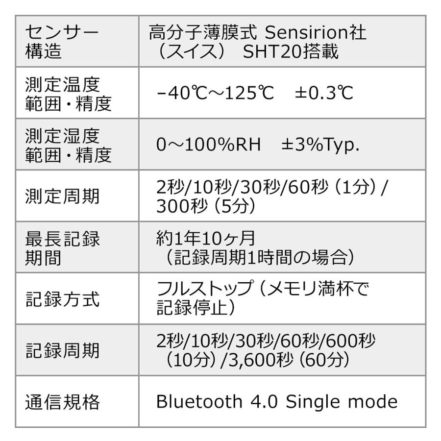 温湿度センサー スマホ連携 ワイヤレス Bluetooth 温度計 湿度計 ログ記録 ログッタ ケーブル計測30cm デジタル UNI-01-C003｜sanwadirect｜09