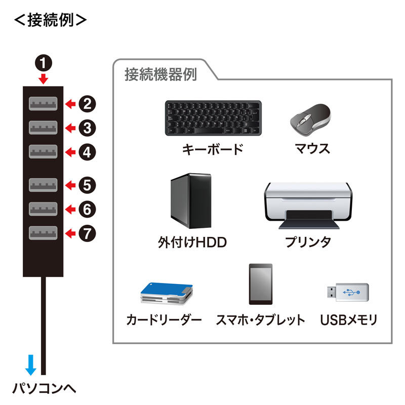 USB2.0ハブ 7ポート（USB-2H701BKN）｜sanwadirect｜09