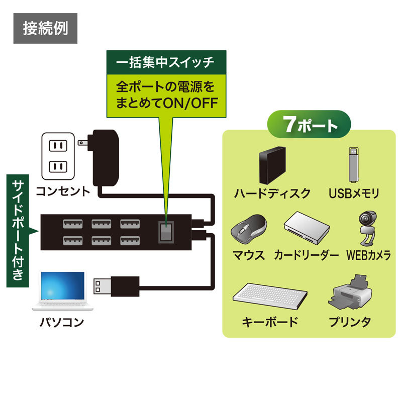 USB2.0ハブ 7ポート ブラック（USB-2H702BKN）｜sanwadirect｜05