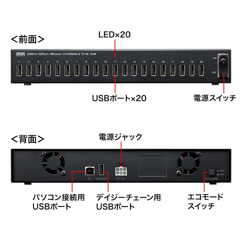 Apple Configurator USB2.0ハブ iPad 同期 急速充電 20ポート（USB-2HCS20）｜sanwadirect｜03