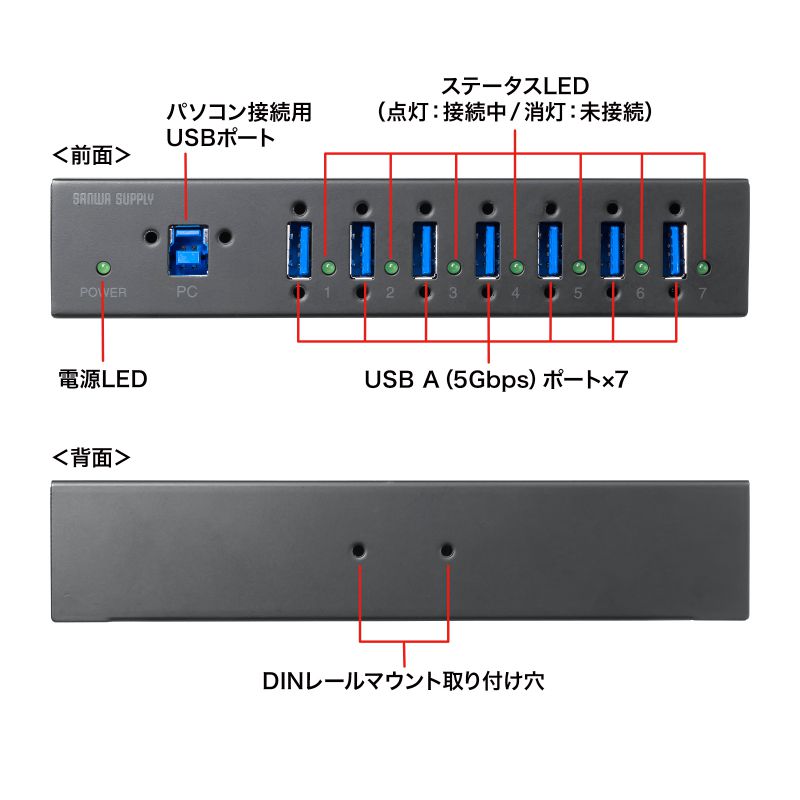 SANWA SUPPLY（サンワサプライ） 産業用USBハブ 高耐久 7ポート 5Gbps