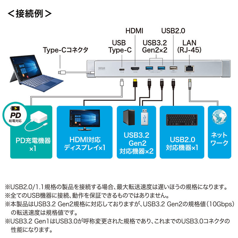 SANWA SUPPLY（サンワサプライ） Surface用ドッキングステーション USB