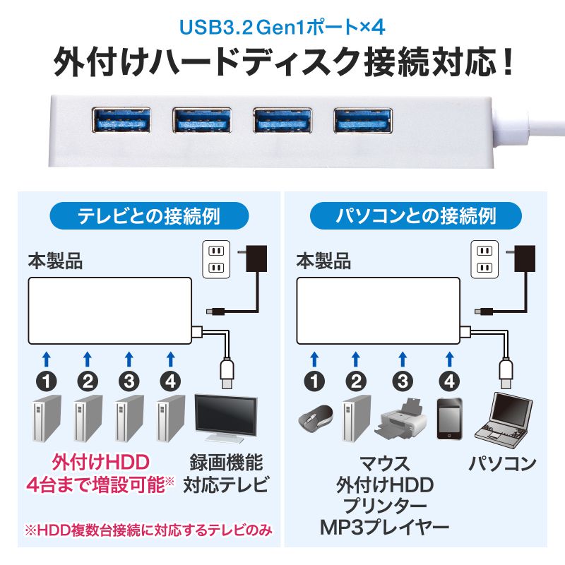 HDD接続対応 USB3.2 Gen1 4ポートハブ（USB-3HTV433W） | SANWA SUPPLY | 02