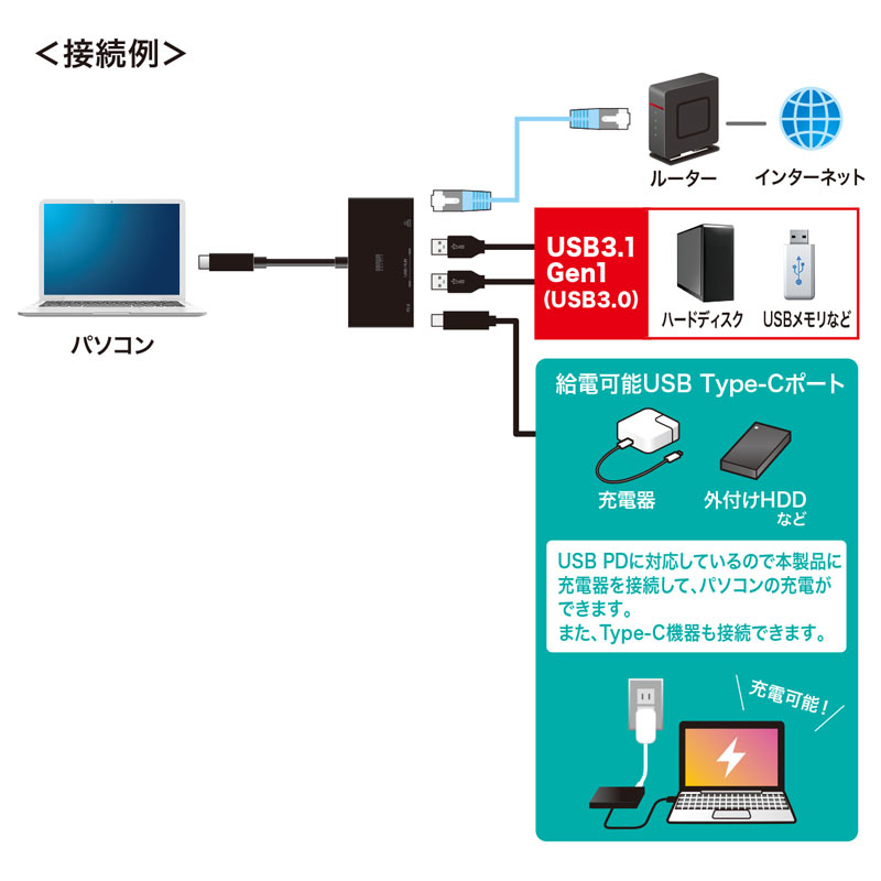 Type-C-ギガビットLANアダプタ USBハブ付き 3ポート Type-C USB3.1