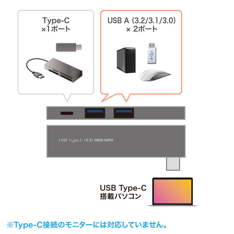 USB Type-C 3ポートスリムハブ（USB-3TCH22SN）｜sanwadirect｜06