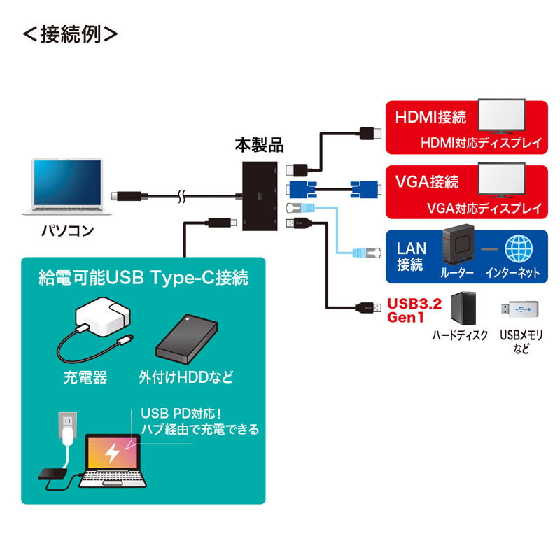 サンワサプライ USB Type-Cモバイルドッキングステーション（USB