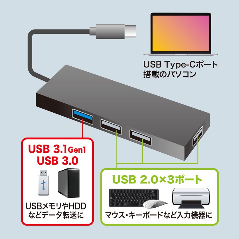 USB Type-Cハブ USB3.1 Gen1 USB2.0 コンボハブ 4ポート ブラック（USB