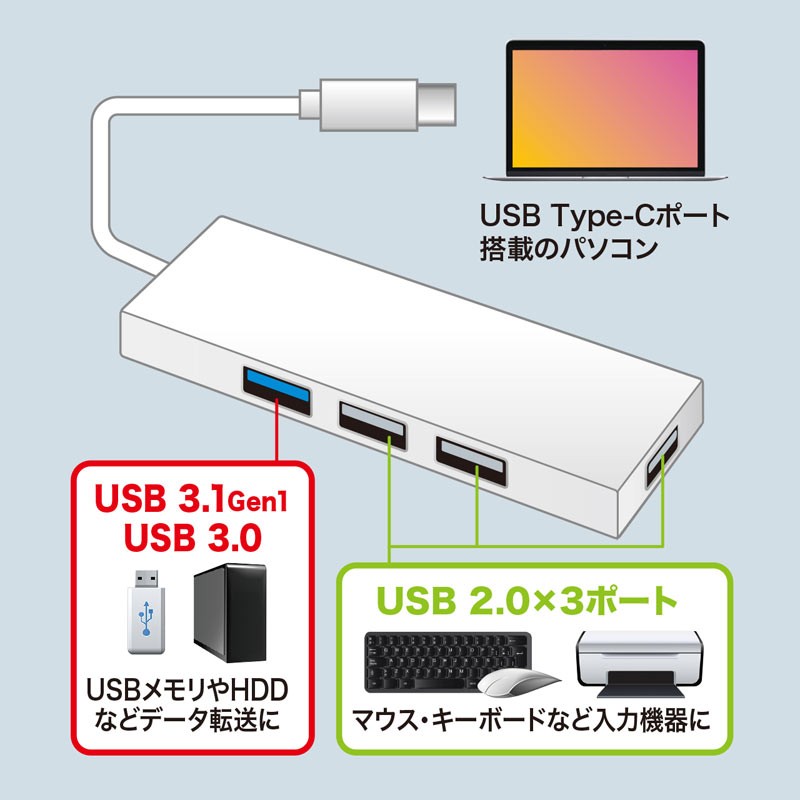 USB Type-Cハブ USB3.1 Gen1 USB2.0 コンボハブ 4ポート ホワイト（USB-3TCH7W） :USB-3TCH7W:サンワダイレクト  - 通販 - Yahoo!ショッピング