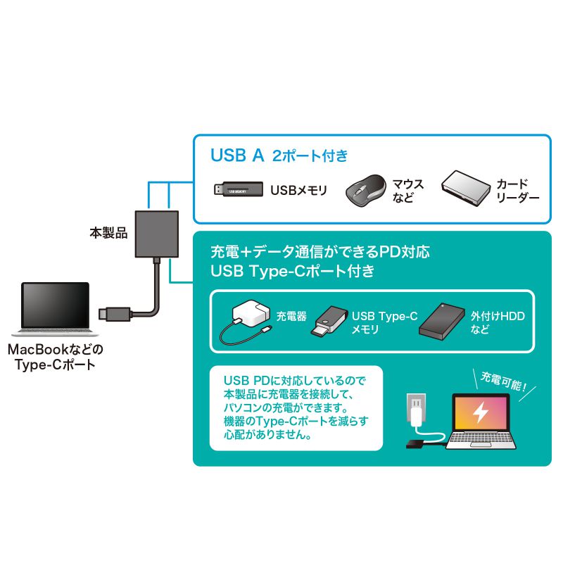 USB Type-C ハブ A×2/C×1 USB PD 100W 急速充電 データ転送  ケーブル一体型 コンパクト 薄型 充電 USB-3TCP9BK｜sanwadirect｜08