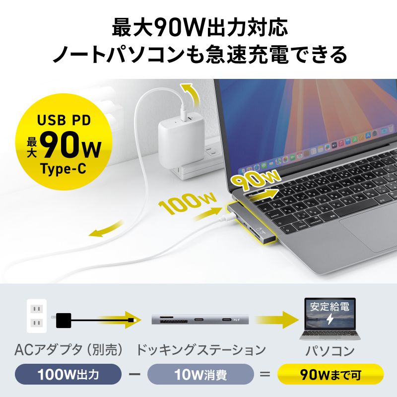 SANWA SUPPLY（サンワサプライ） USBハブ USB-C接続 4-in-1 直挿し