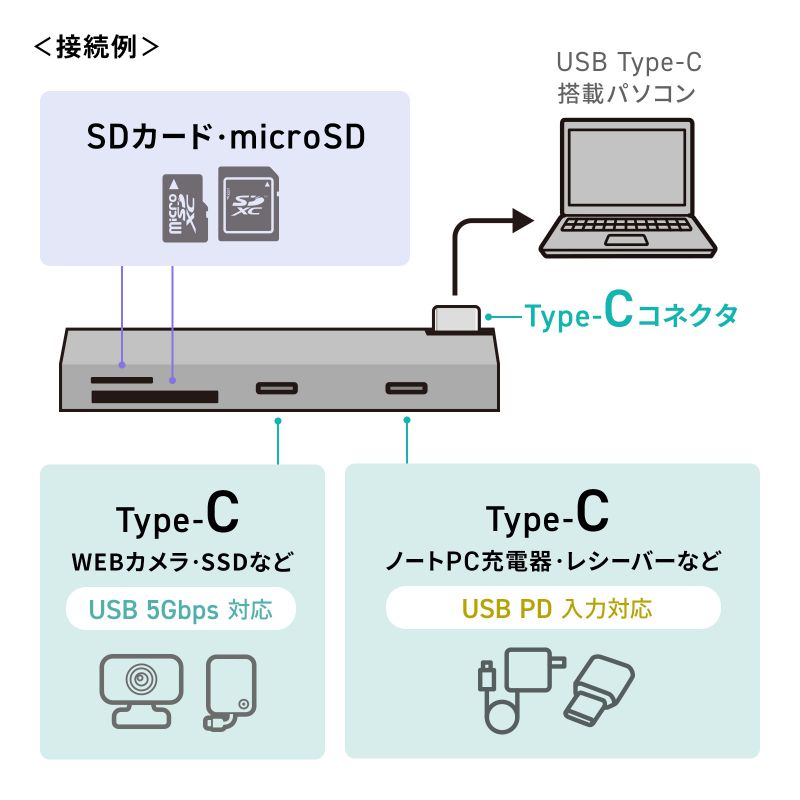 USBハブ USB-C接続 4-in-1 直挿...の詳細画像4