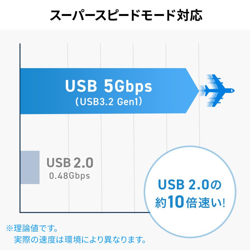USBハブ USB-C接続 4-in-1 直挿...の詳細画像5