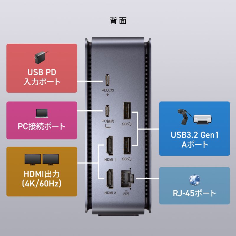 SANWA SUPPLY USB Type-Cドッキングステーション HDMI×2画面出力