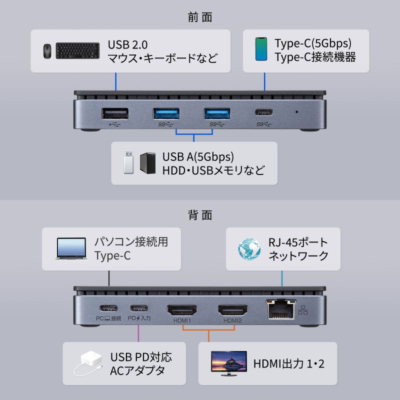 ドッキングステーション USB Type-C HDMI×2 LAN付  4K/60Hz PD100W対応 画面出力 PD充電 据え置き USB-CVDK15｜sanwadirect｜03