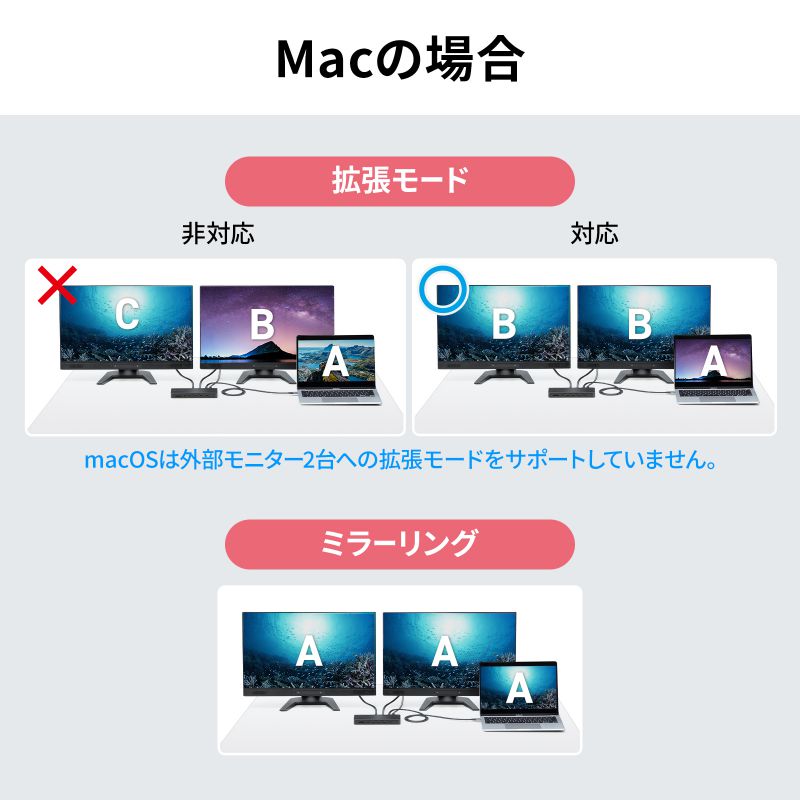 SANWA SUPPLY（サンワサプライ） ドッキングステーション USB Type-C
