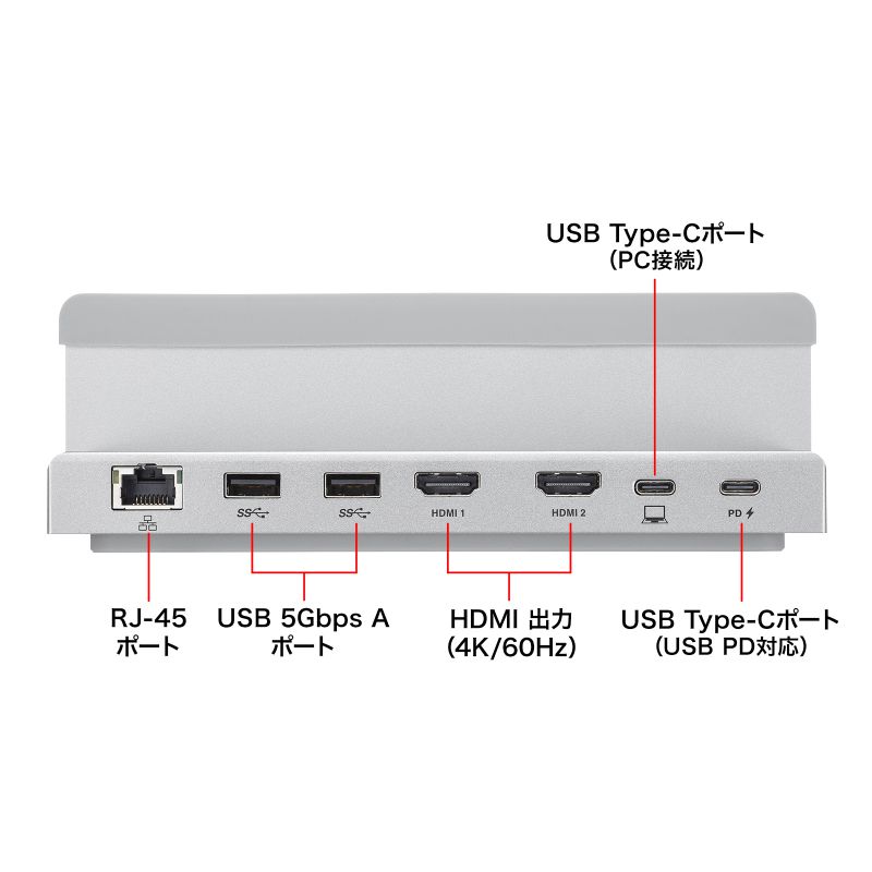 SANWA SUPPLY（サンワサプライ） ドッキングステーション Type-C接続 2