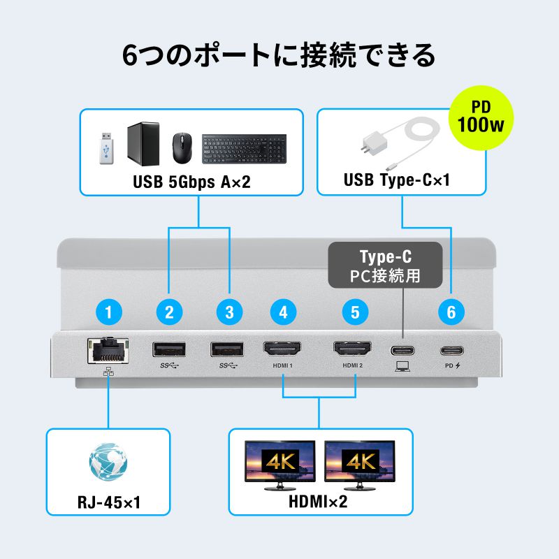 SANWA SUPPLY（サンワサプライ） ドッキングステーション Type-C接続 2