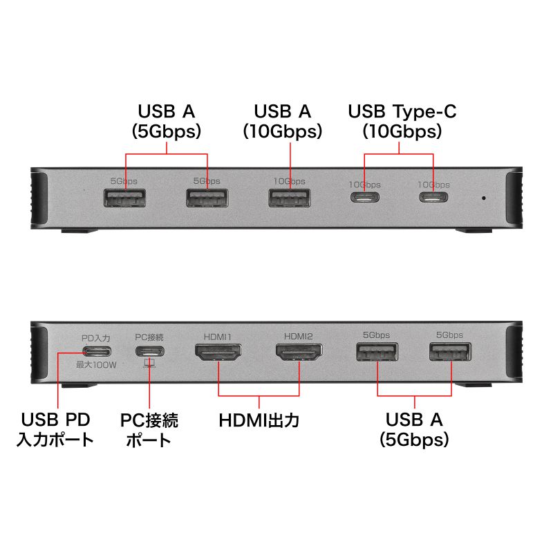 USB-CVDK21 Type-Cドッキングステーション（HDMI×2画面） サンワダイレクト本店 サンワサプライ【オフィス・PC周辺通販】