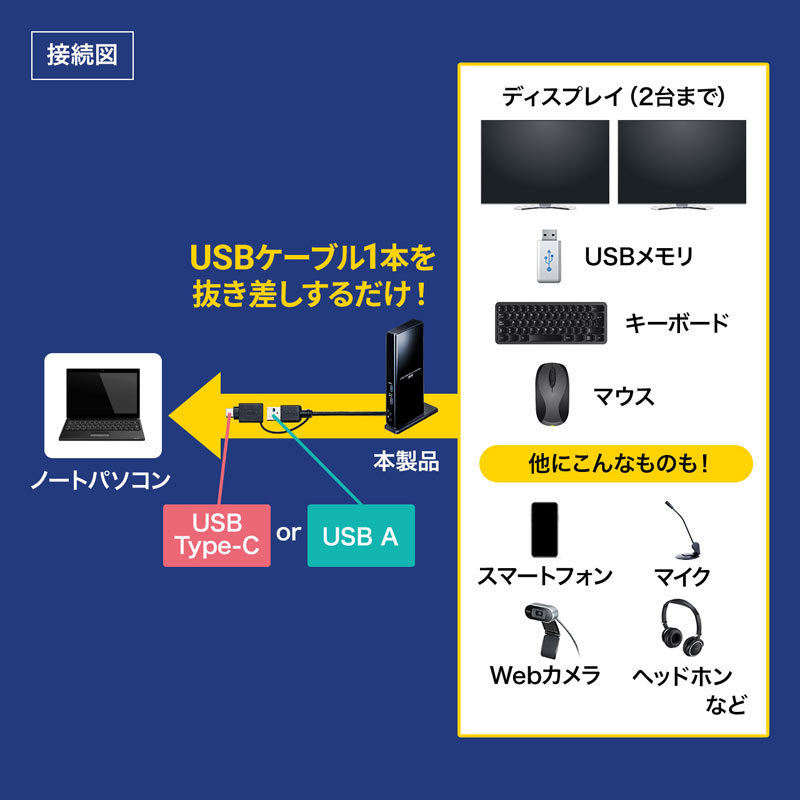 サンワサプライ Type-C USB3.2A接続デュアルHDMIドッキングステーション（USB-CVDK7）｜sanwadirect｜03